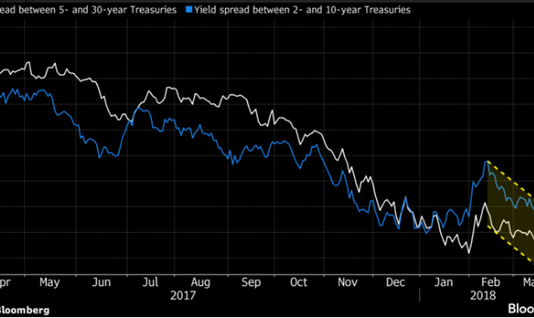 Chú ý những yếu tố tác động mạnh đến USD trong năm 2018