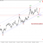 Bảng Anh 30/4 – GBPUSD đi trong kênh giá tăng