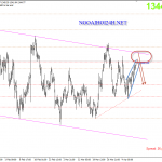 Vàng 11/4 – Vàng chờ dữ liệu CPI và biên bản FED