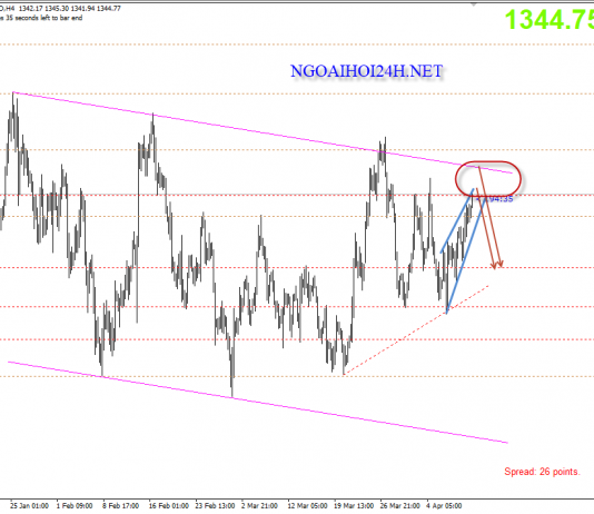 Vàng 11/4 – Vàng chờ dữ liệu CPI và biên bản FED