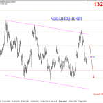 Vàng 2/4 – Vàng chờ tin ISM