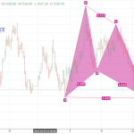 Vàng 26/4 – Vàng có mô hình harmonic hỗ trợ mua