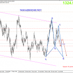 Vàng 5/4 – Vàng giảm do Mỹ -Trung phủ nhận chiến tranh thương mại
