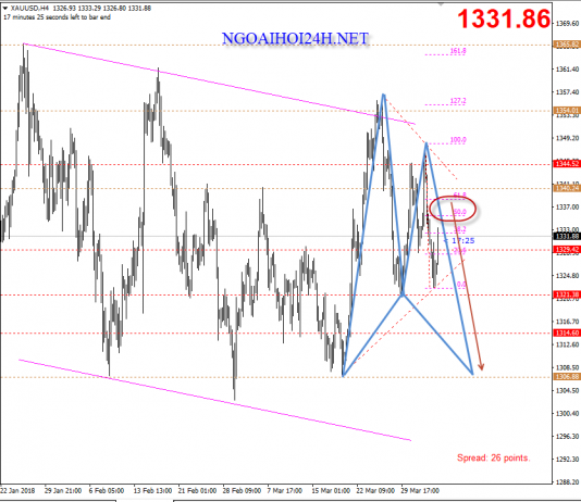 Vàng 6/4 – Vàng có nhiều tin tức tác động