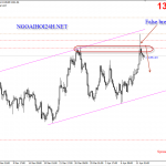 Vàng 12/4 – Vàng có tín hiệu giảm theo False break