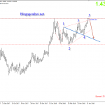 Bảng Anh 17/4 – GBPUSD đón bão Nonfarm phiên bản Anh