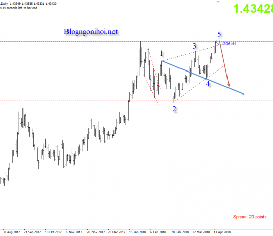 Bảng Anh 17/4 – GBPUSD đón bão Nonfarm phiên bản Anh
