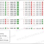 Giao dịch Forex dựa vào sự tương quan cặp tiền tệ