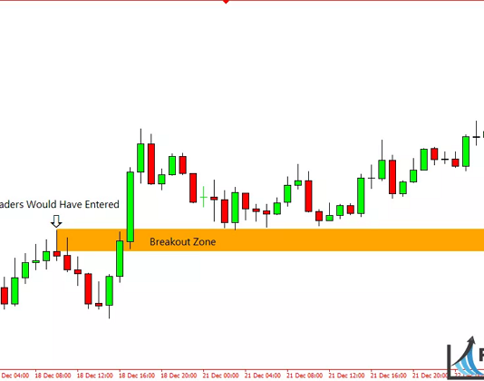 Giao dịch retest tránh bẫy false break