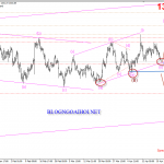 Vàng 23/4 – Vàng có kênh giá tăng hỗ trợ
