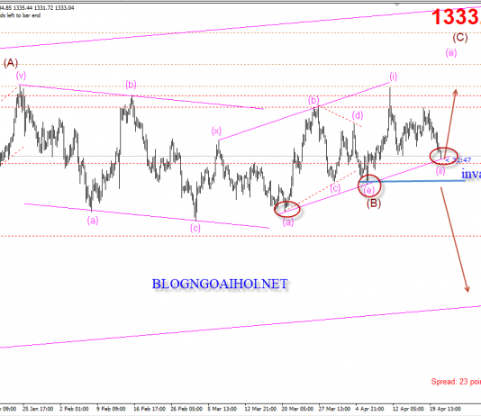 Vàng 23/4 – Vàng có kênh giá tăng hỗ trợ