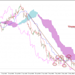Bảng anh 22/5 – GBPUSD đón bão điều trần của thống đốc Carney