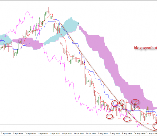 Bảng anh 22/5 – GBPUSD đón bão điều trần của thống đốc Carney
