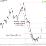 Bảng Anh 15/5 – GBPUSD bão đến chạy ngay đi