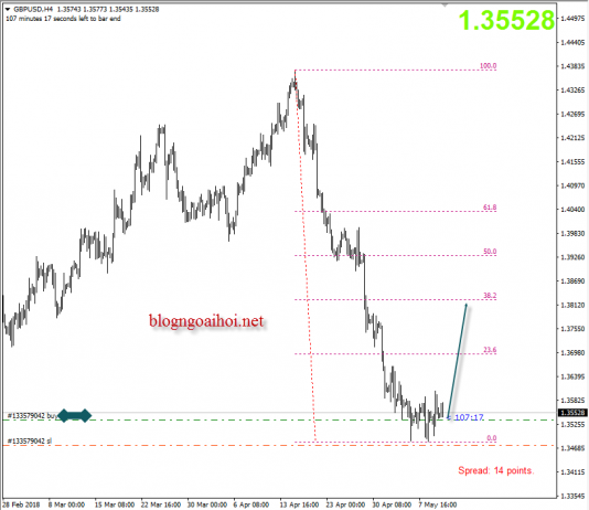 Bảng Anh 10/5 – GBPUSD chờ lãi suất và báo cáo lạm phát
