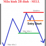 Hướng dẫn giao dịch với mẫu hình đảo chiều giá 2B