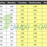 Thời gian tốt nhất để giao dịch forex