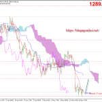 Vàng 18/5- Vàng kỳ vọng hồi phục phiên cuối tuần