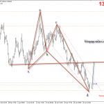 Vàng 2/5- Vàng chờ bảng lương ADP và biên bản FOMC