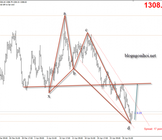 Vàng 2/5- Vàng chờ bảng lương ADP và biên bản FOMC