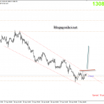 Vàng 3/5- Vàng chờ ISM dịch vụ mỹ