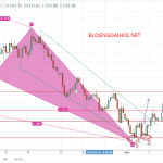 Vàng 4/5 – Vàng chờ dữ liệu bảng lương nonfarm