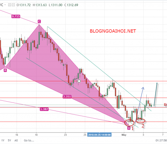 Vàng 4/5 – Vàng chờ dữ liệu bảng lương nonfarm