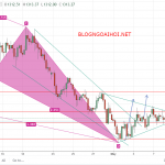 Vàng 8/5 – Vàng ngày bùng nổ