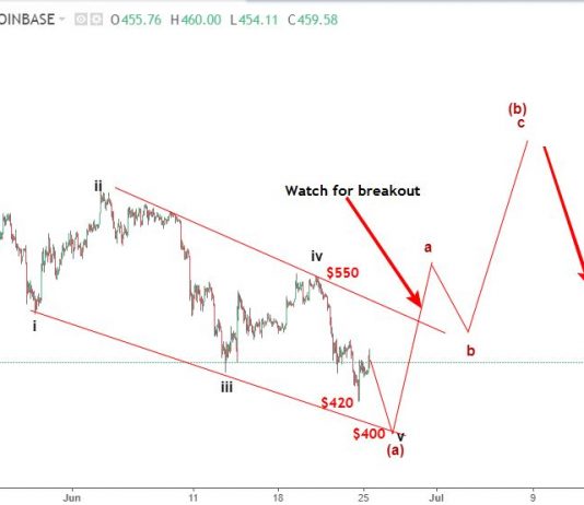 Ethereum 26/6 – Dự báo sóng elliott wave kết thúc điều chỉnh giảm