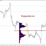 Bảng Anh 22/6 – GBPUSD tăng hồi phục sau kết quả lãi suất