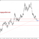Bảng Anh 21/6 – GBPUSD chờ kết quả họp lãi suất