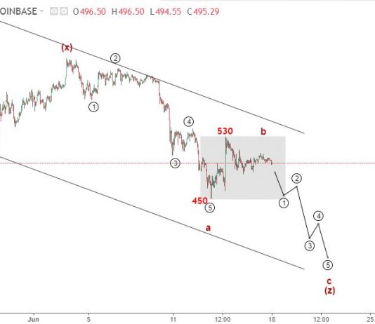 Dự đoán giá Ethereum ngày 18 tháng 6 – Dự báo kỹ thuật ETHUSD