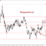 USDCAD 28/6- USDCAD sau phát biểu của thống đốc Poloz