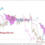 Vàng 26/6 – Vàng kỳ vọng hồi phục nhẹ tại đáy cũ