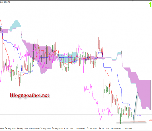 Vàng 26/6 – Vàng kỳ vọng hồi phục nhẹ tại đáy cũ