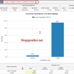 Công cụ FedWatch của CME Group giúp dự báo lãi suất của FED