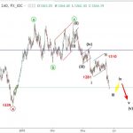 Vàng 22/6 – Phân tích sóng elliott wave spot gold
