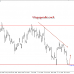 Bảng Anh 28/6 – GBPUSD giảm do nghi ngờ khả năng tăng lãi suất