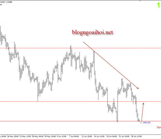 Bảng Anh 28/6 – GBPUSD giảm do nghi ngờ khả năng tăng lãi suất