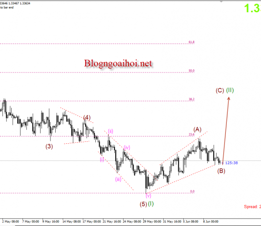 Bảng Anh 12/6 – GBPUSD đón bão nonfarm phiên bản Anh