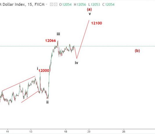 USDX 19/6 – Phân tích sóng chỉ số Dollar Index
