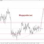 Vàng 12/6 – Cuộc gặp lịch sử Mỹ -Triều