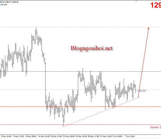 Vàng 12/6 – Cuộc gặp lịch sử Mỹ -Triều