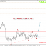 Vàng 13/6 – FOMC là tâm điểm thị trường