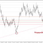 Vàng 18/6 – Vàng sau cú giảm tử thần