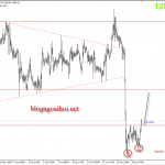 Vàng 19/6 – Vàng hồi phục nhờ căng thẳng thương mại Mỹ -Trung