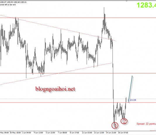 Vàng 19/6 – Vàng hồi phục nhờ căng thẳng thương mại Mỹ -Trung