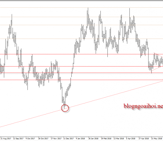 Vàng 18/6 – Vàng sau cú giảm tử thần