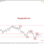 Bảng Anh 2/7 – GBPUSD chờ dữ liệu PMI sản xuất