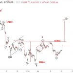 Bitcoin 17/7 – Phân tích sóng elliott wave BTCUSD